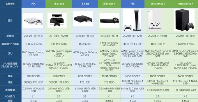 2025年大学生游戏机选购指南：Switch 2、PS5 Slim、Xbox Series X全面对比